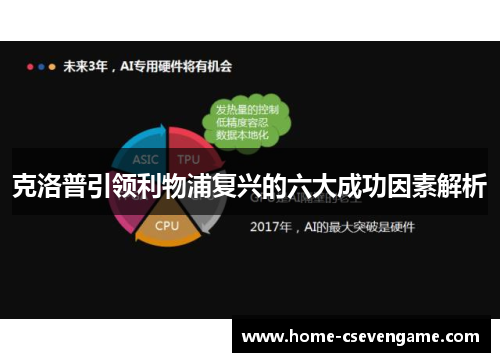 克洛普引领利物浦复兴的六大成功因素解析